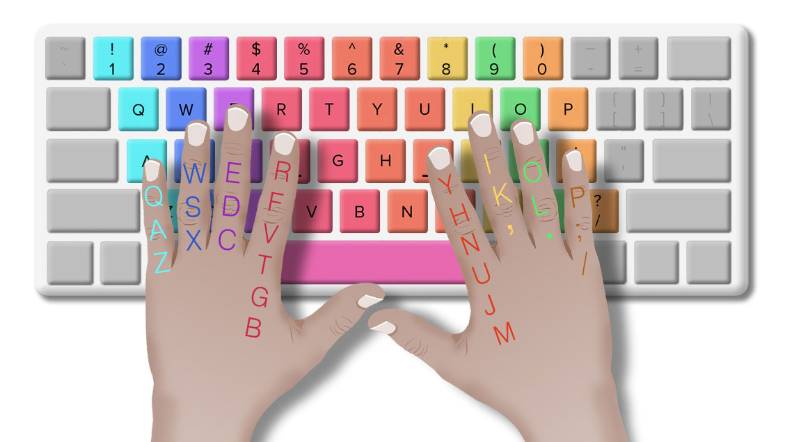 English typing and regional language of India